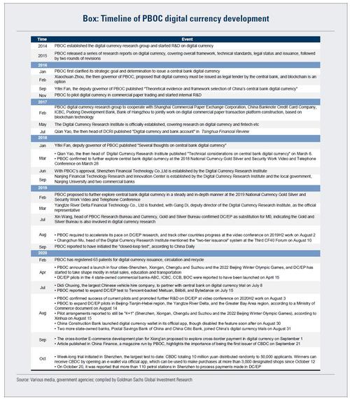 China’s Digital Yuan Comes With An Expiration Date SocioEconomics History Blog